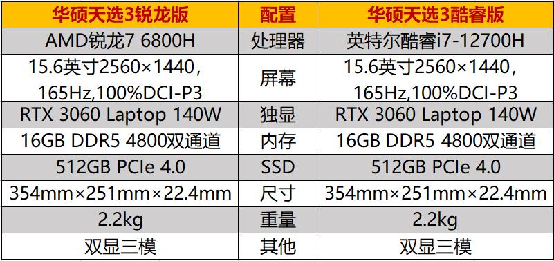 游戏本CPU功耗多少合适,游戏本cpu功耗一般多少