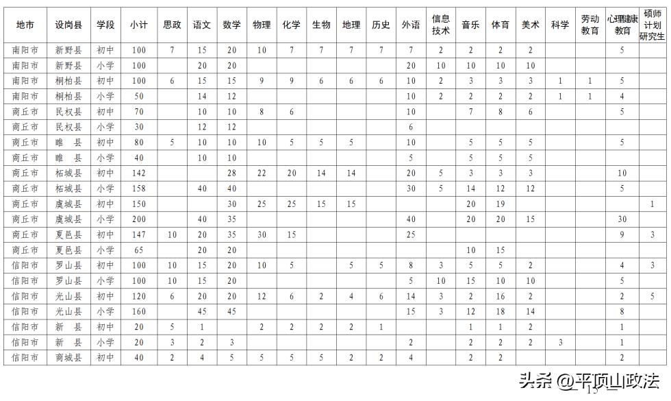 2020特岗教师招聘公告,特岗教师招聘报名人数