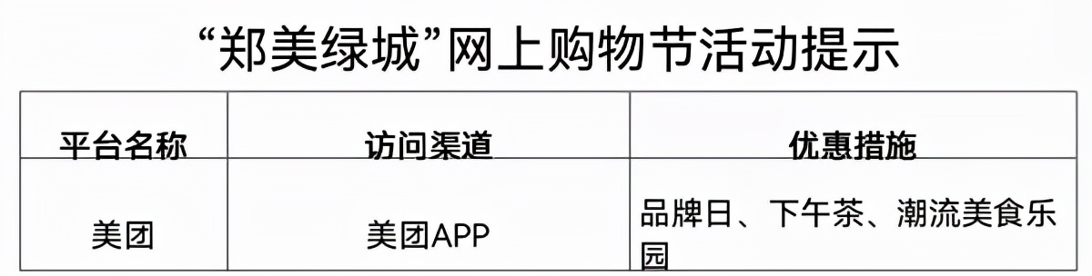 郑美绿城网上购物节即将开启,郑州郑美绿城消费券