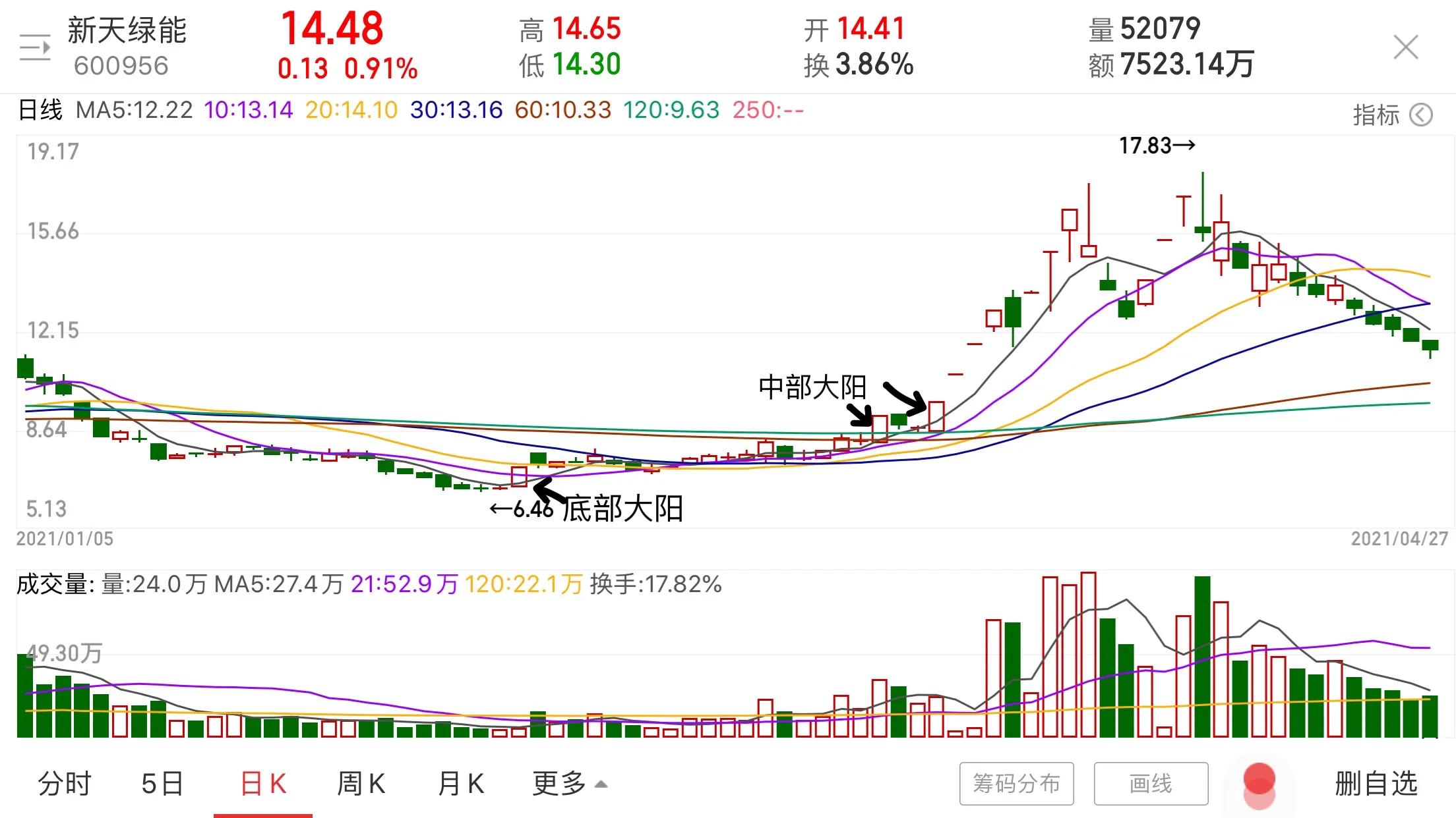 从一年级开始重新学习,从今天开始重拾英语学习