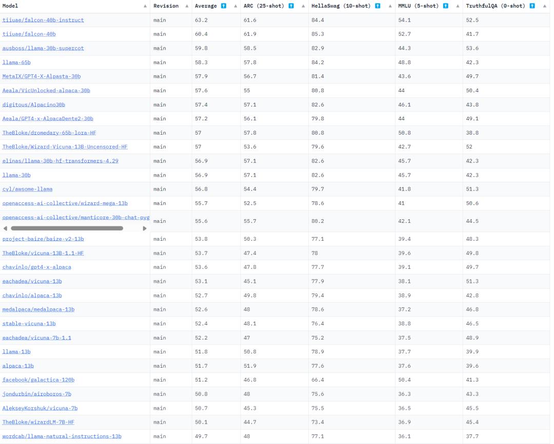 学术研究新突破,大模型自研和开源