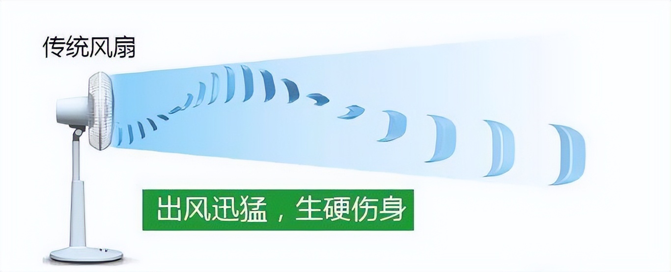 买电风扇后悔了,有必要买电风扇吗