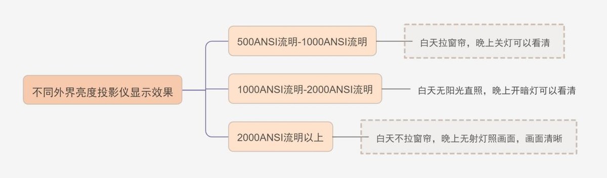 大眼橙投影仪newx7d效果怎么样,大眼橙x7dpro投影仪价格