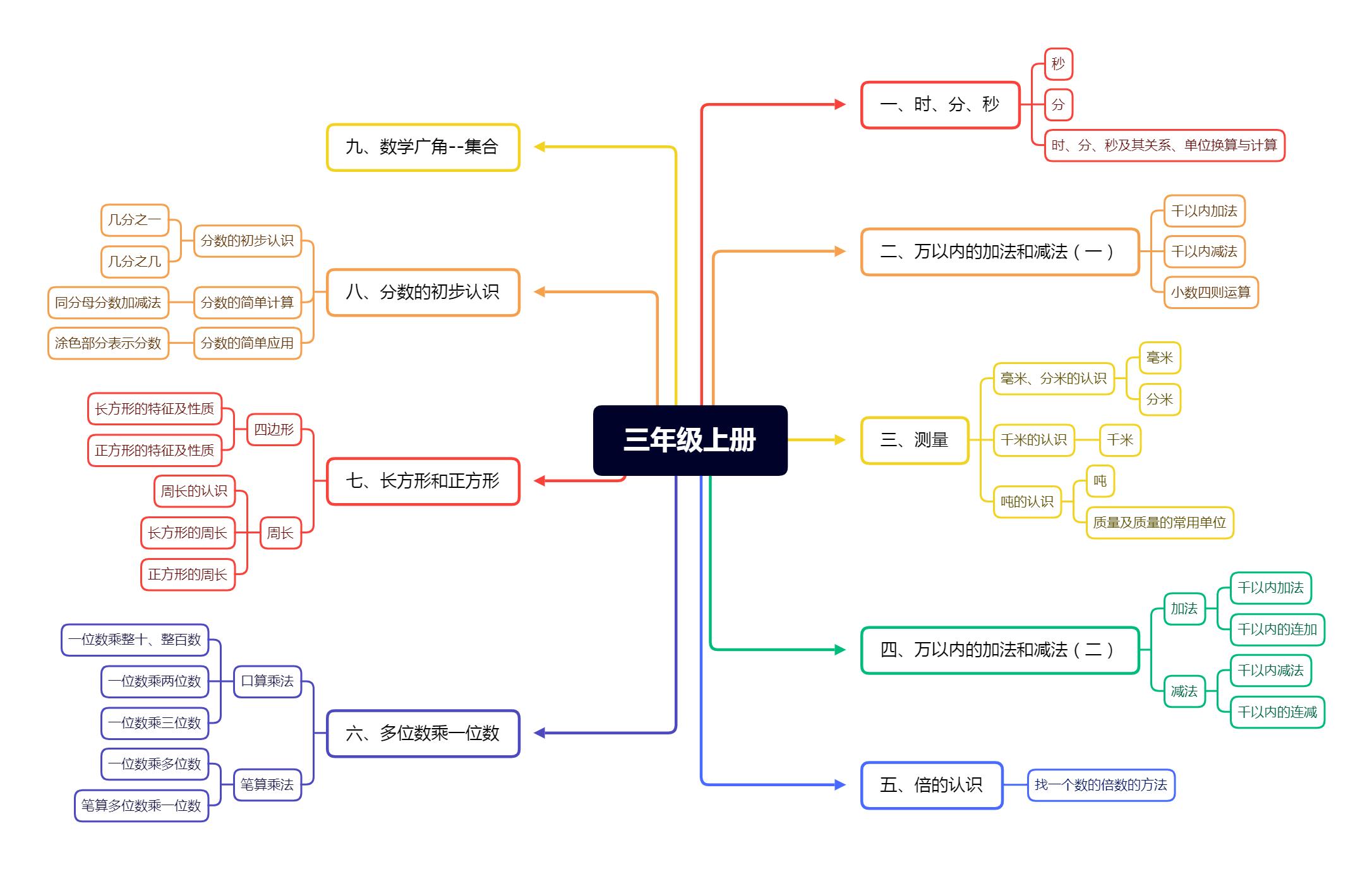 学奥数有哪些好处为什么要学奥数,小学生到底有没有必要学奥数
