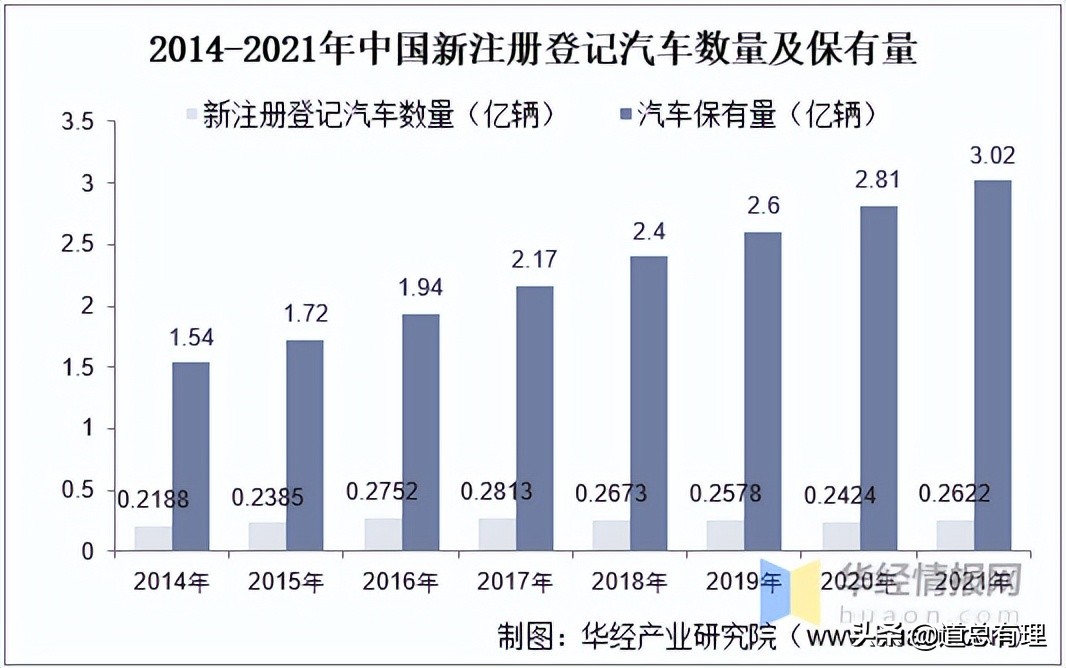 租车市场火爆,火热高端租车