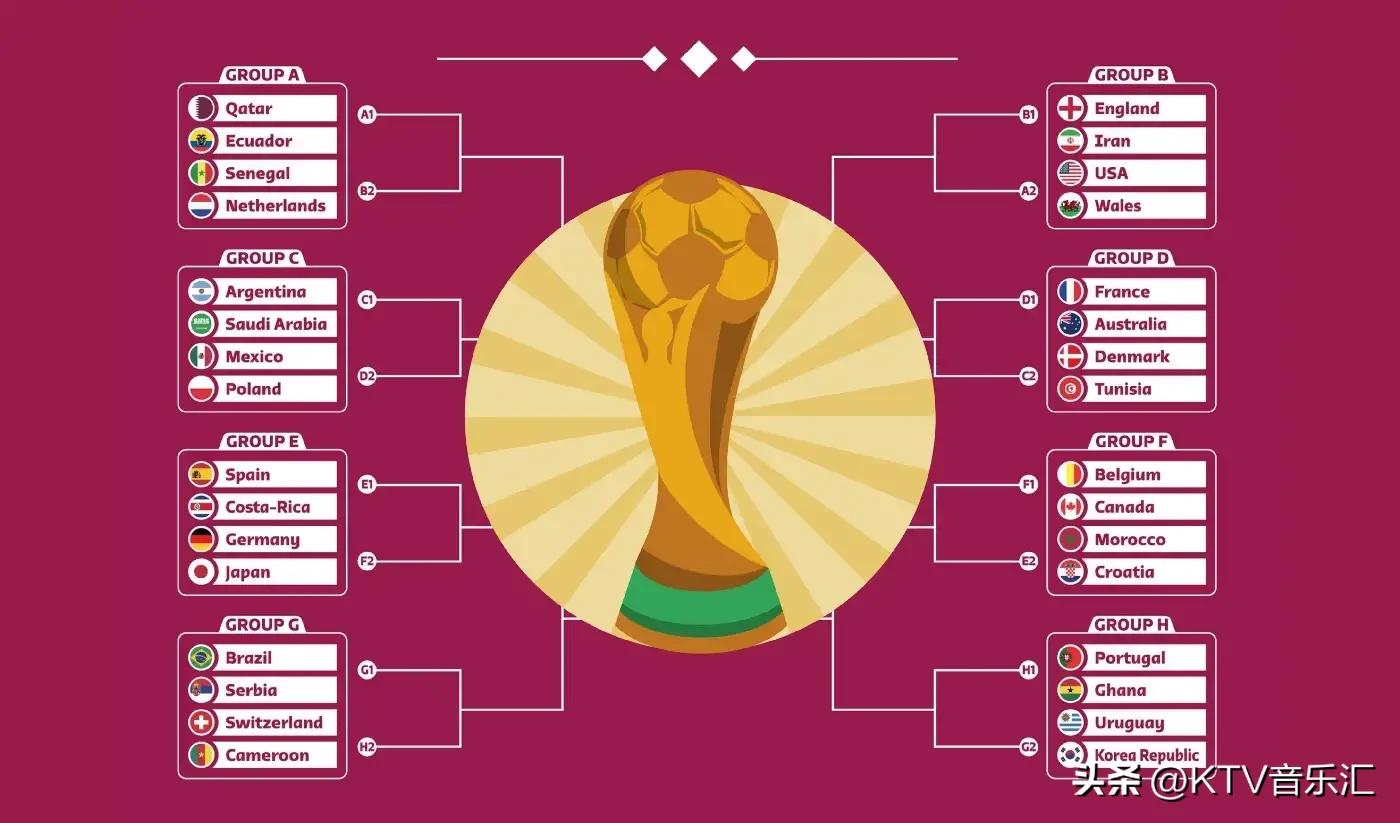 程序员人工智能预测欧洲杯,python世界杯每日预测