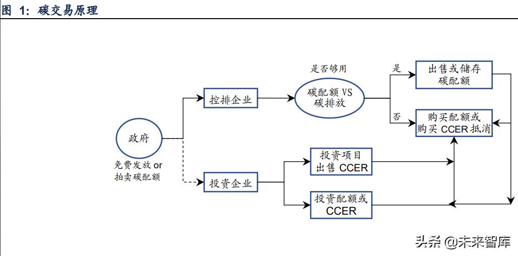 金属材料创新发展,金属新材料的产业链分析