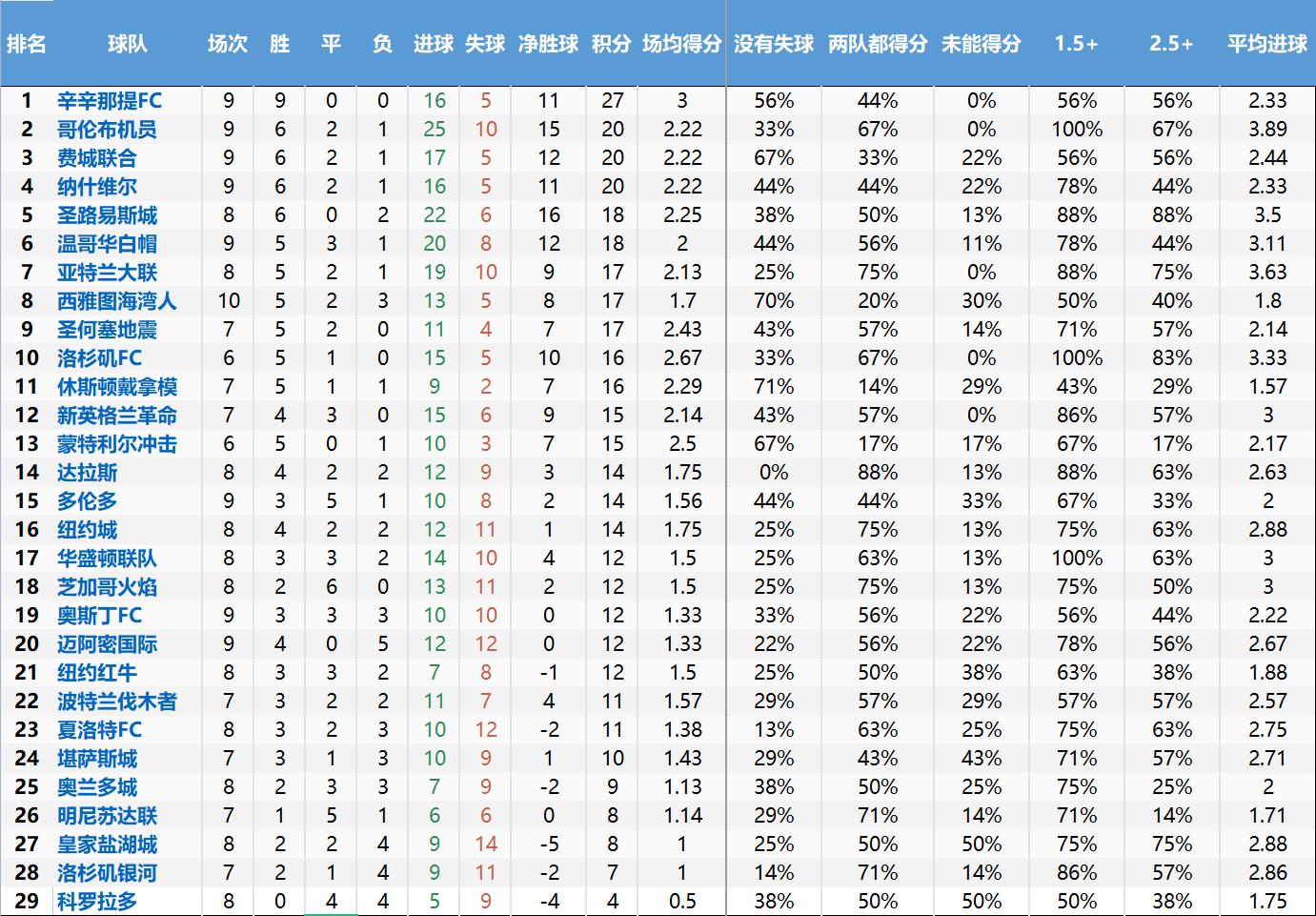 美职联分析技巧,美职联推荐分析
