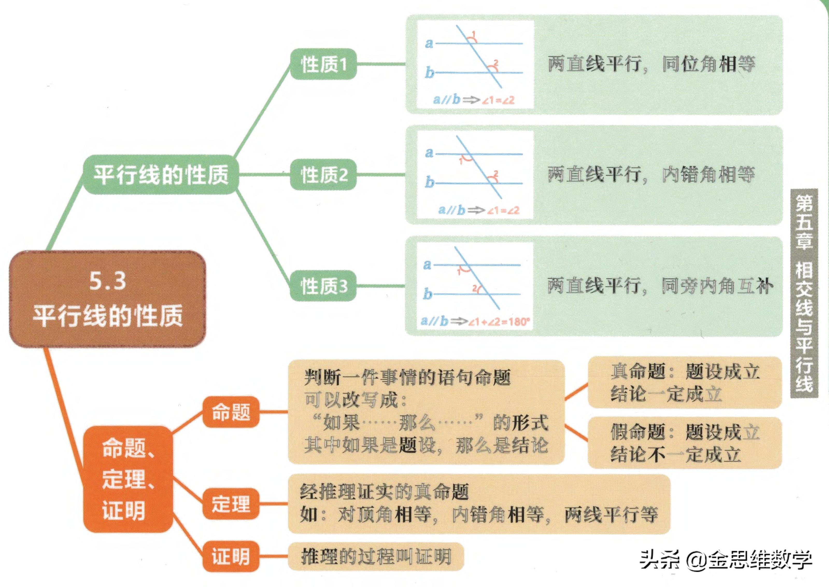 七年级下册数学整式乘除思维导图,七年级下册数学思维导图汇总