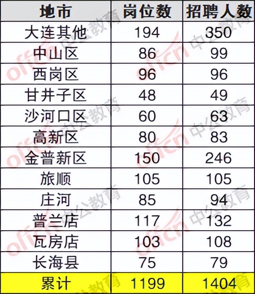辽宁省事业单位联考a类岗位,辽宁2023年事业单位联考a类