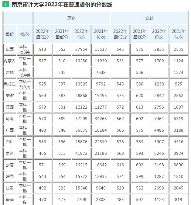 银行最认可的三所财经院校,银行比较青睐什么专业