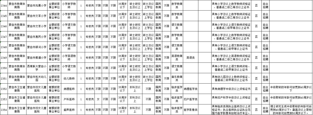 云南省考公务员2021年招聘岗位表,云南6.13专项招聘公告
