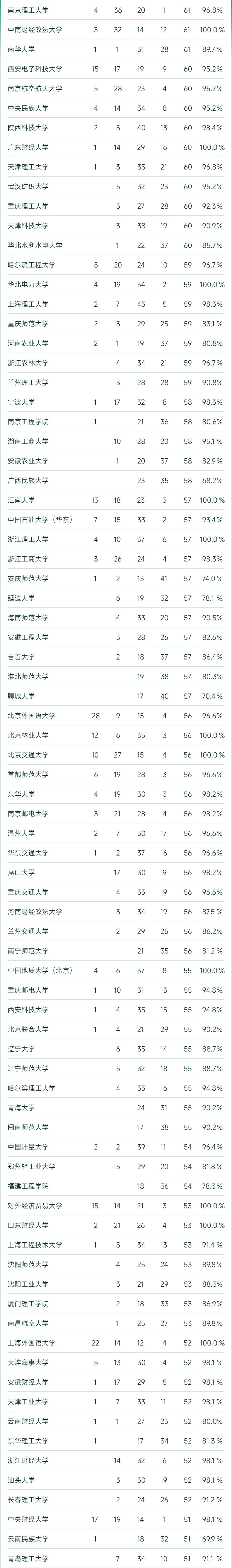 2023杞涓栫晫澶у鎺掑悕,杞2023澶у鎺掑悕