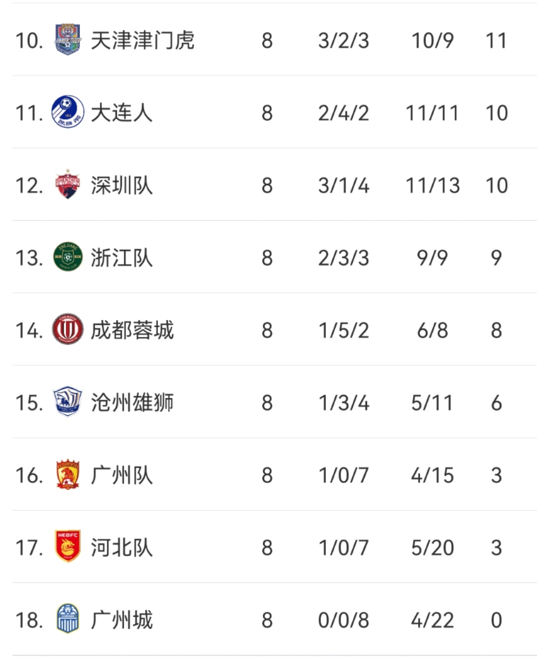 2023中超积分榜第10轮,2023中超第十轮积分榜