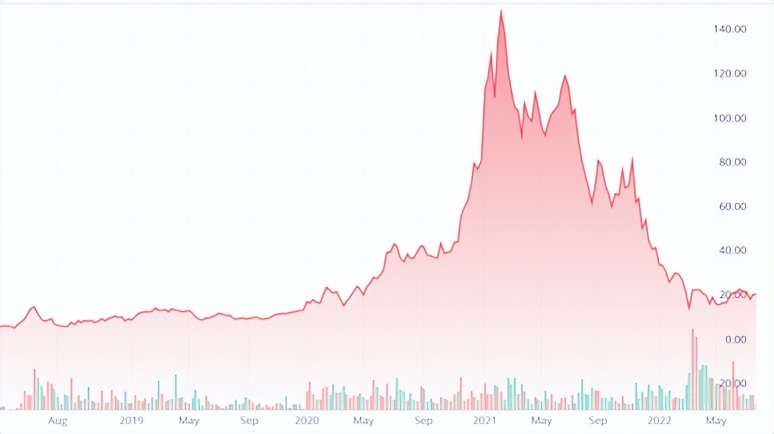 “二舅”刷屏，“小破站”哔哩哔哩距离盈利还有多远？
