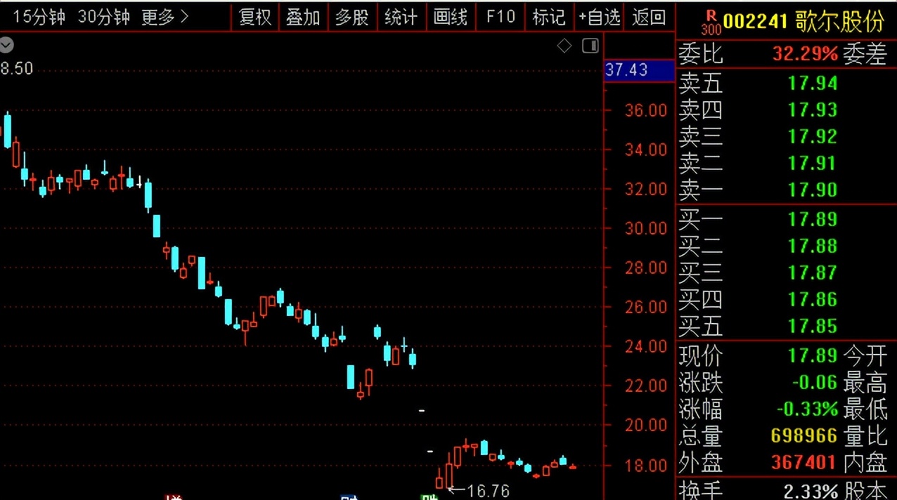 上交所新规助力资本市场改革,上交所坚持炒作从严监管