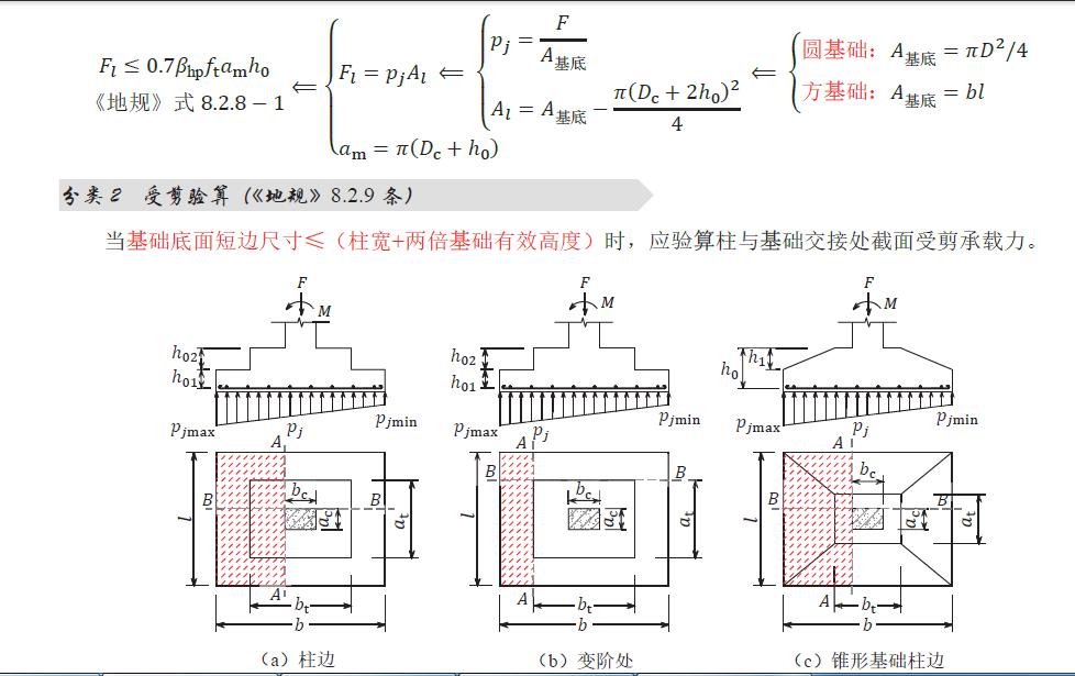 建筑地基基础设计规范文献怎么写,建筑地基基础设计规范作废了吗