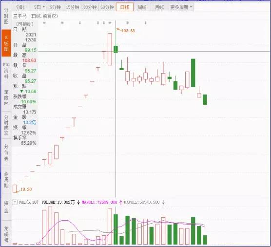 换手率口诀五大注意要牢记,换手率操作技巧视频