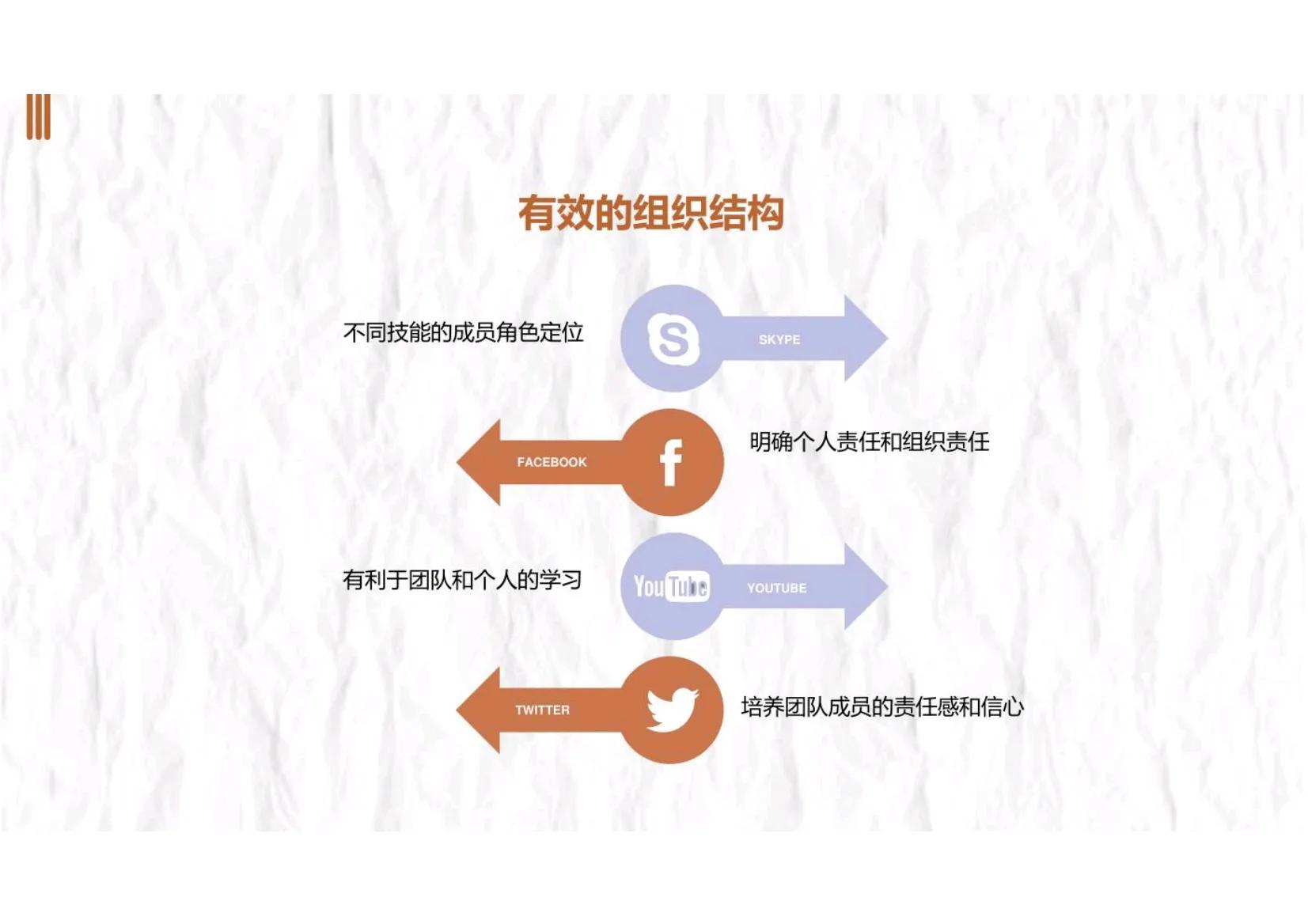 如何进行团队管理和团队建设,如何带领及管理打造一支高效团队