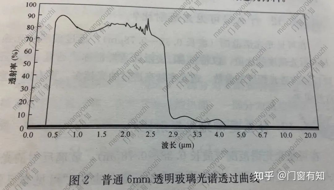 为什么住宅不建议用lowe玻璃,商品房low-e玻璃缺点