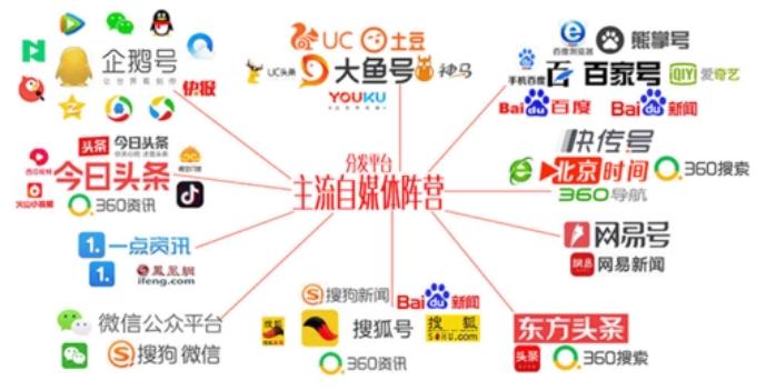 自媒体新模式如何裂变,新媒体矩阵和自媒体矩阵