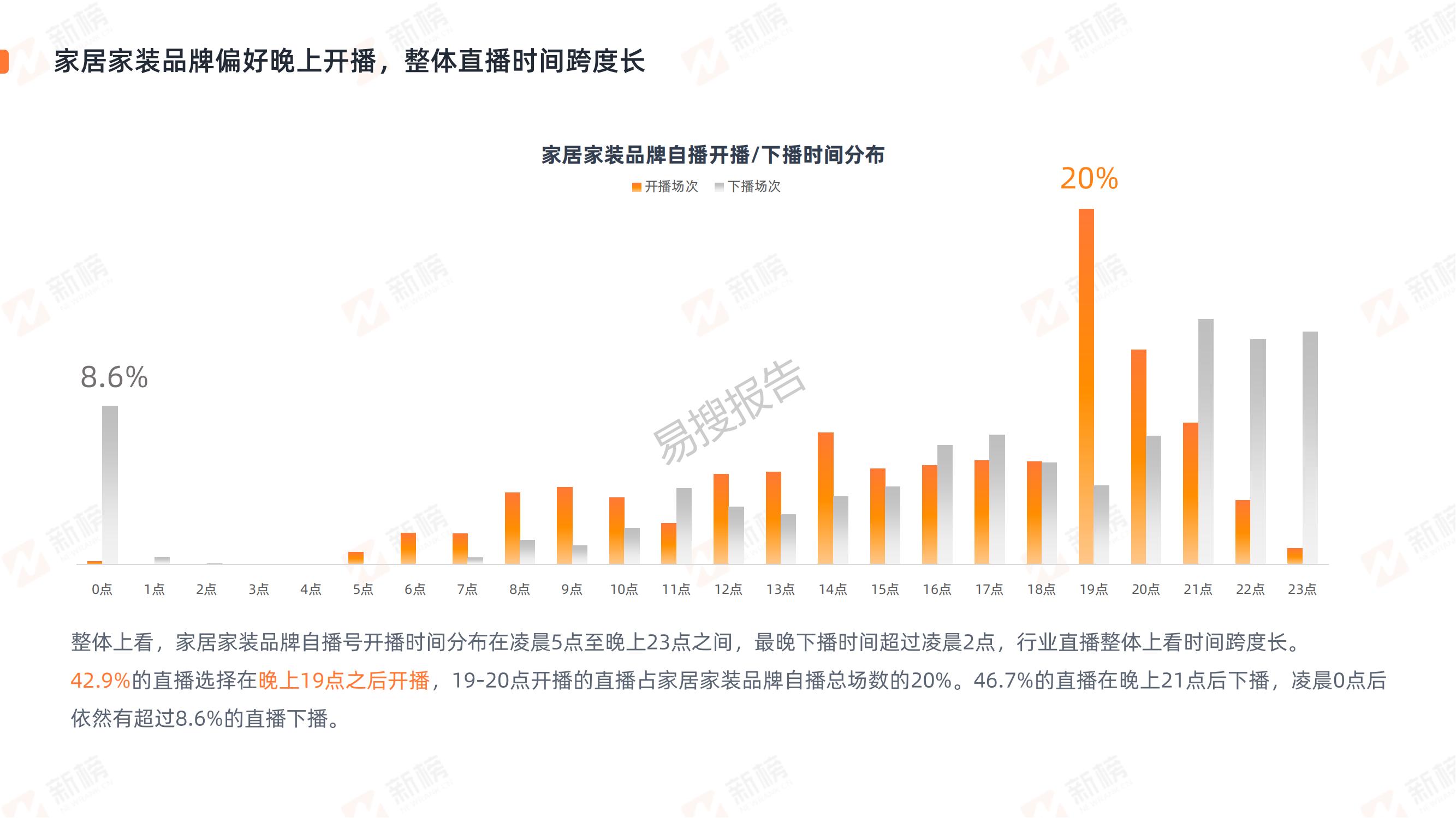 装修行业直播营销趋势,家装直播行业现状