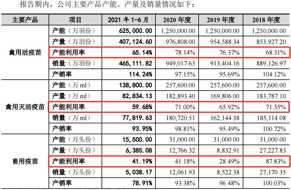 乾元浩生物股份有限公司研发,乾元浩公司