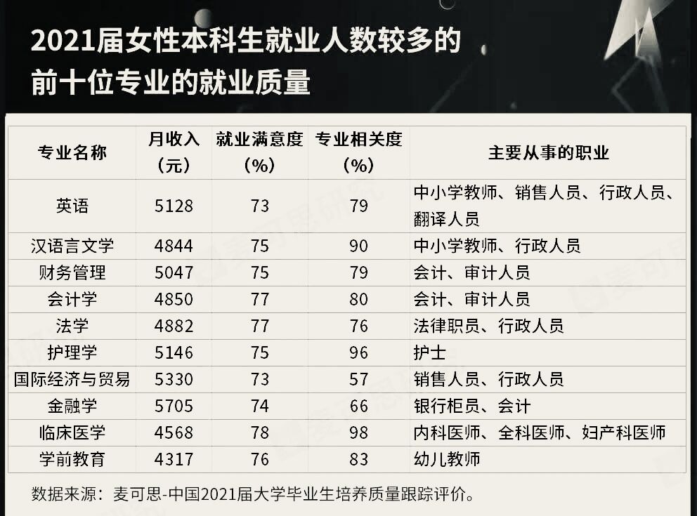计算机工资最高的专业是哪个学校,计算机工资最高的专业是什么专业