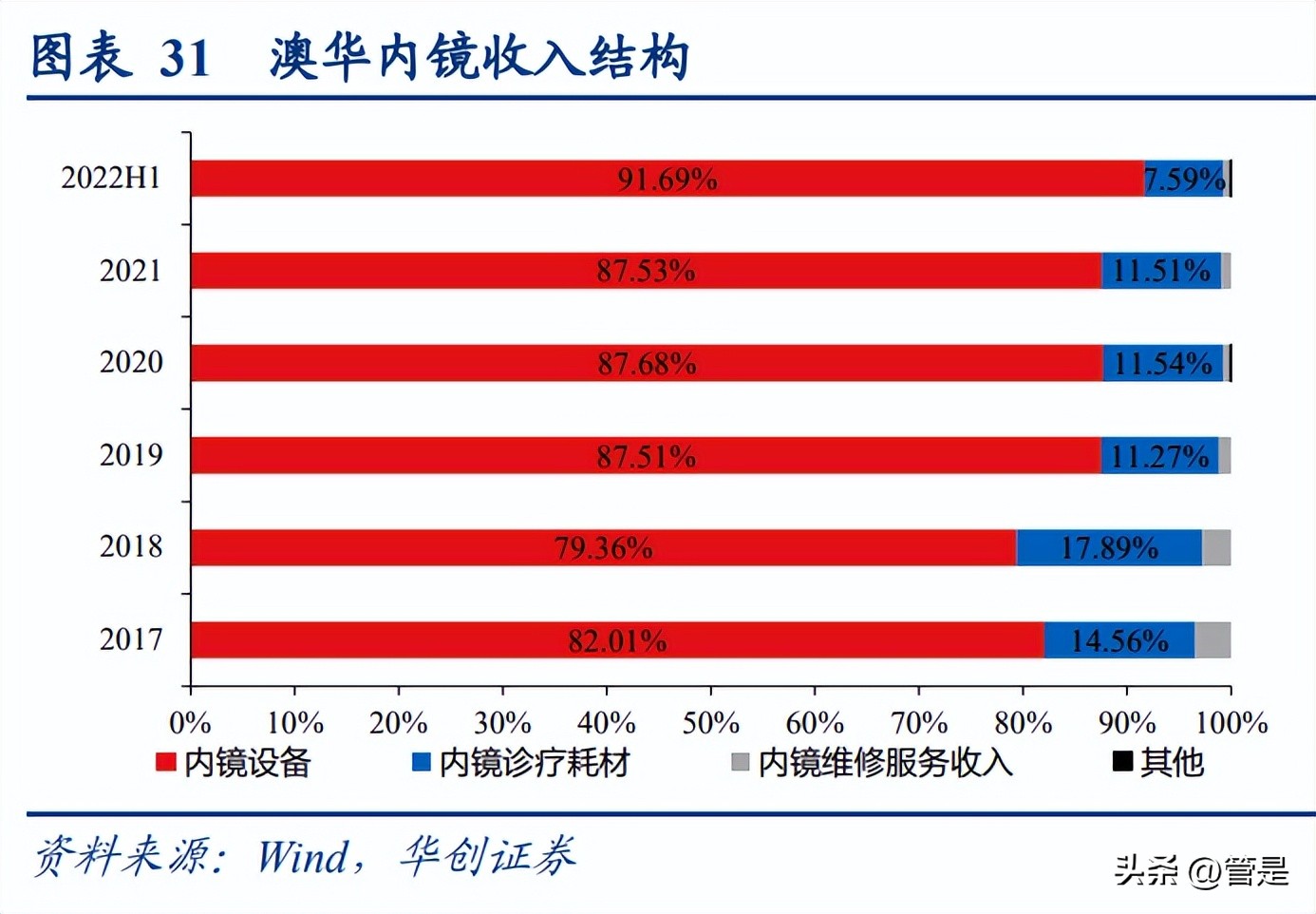 澳华内镜上市价格预测,澳华内镜上市股价预测