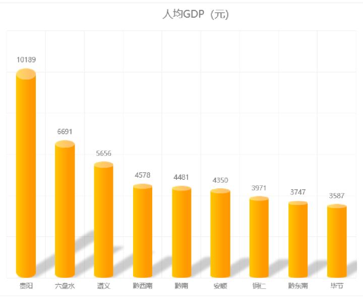 贵州的崛起到底有多快,贵州目前最成气候的足球队