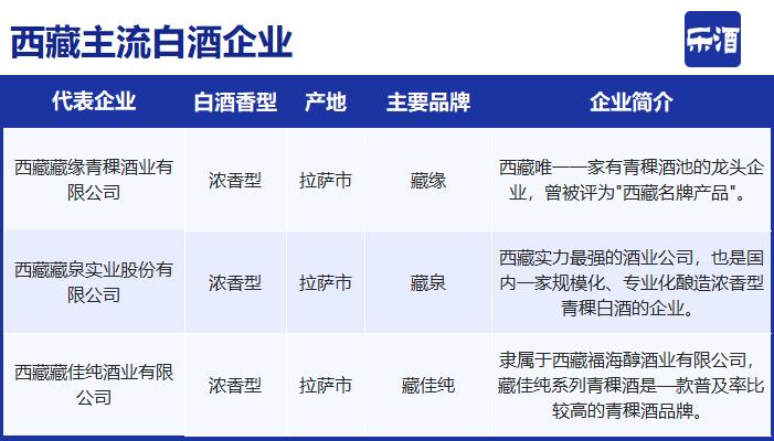 *藏西**人喝的白酒有哪些？一文读懂*藏西**白酒市场报告