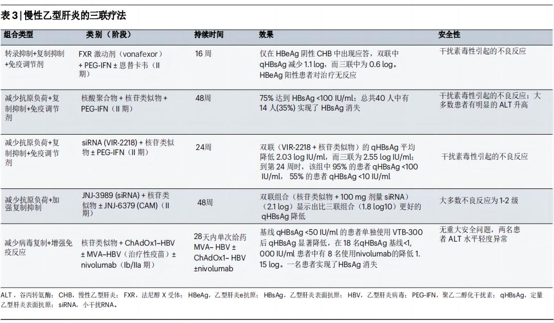 乙型肝炎的诊断和中西医治疗,慢性乙型肝炎治愈方法的优先研究