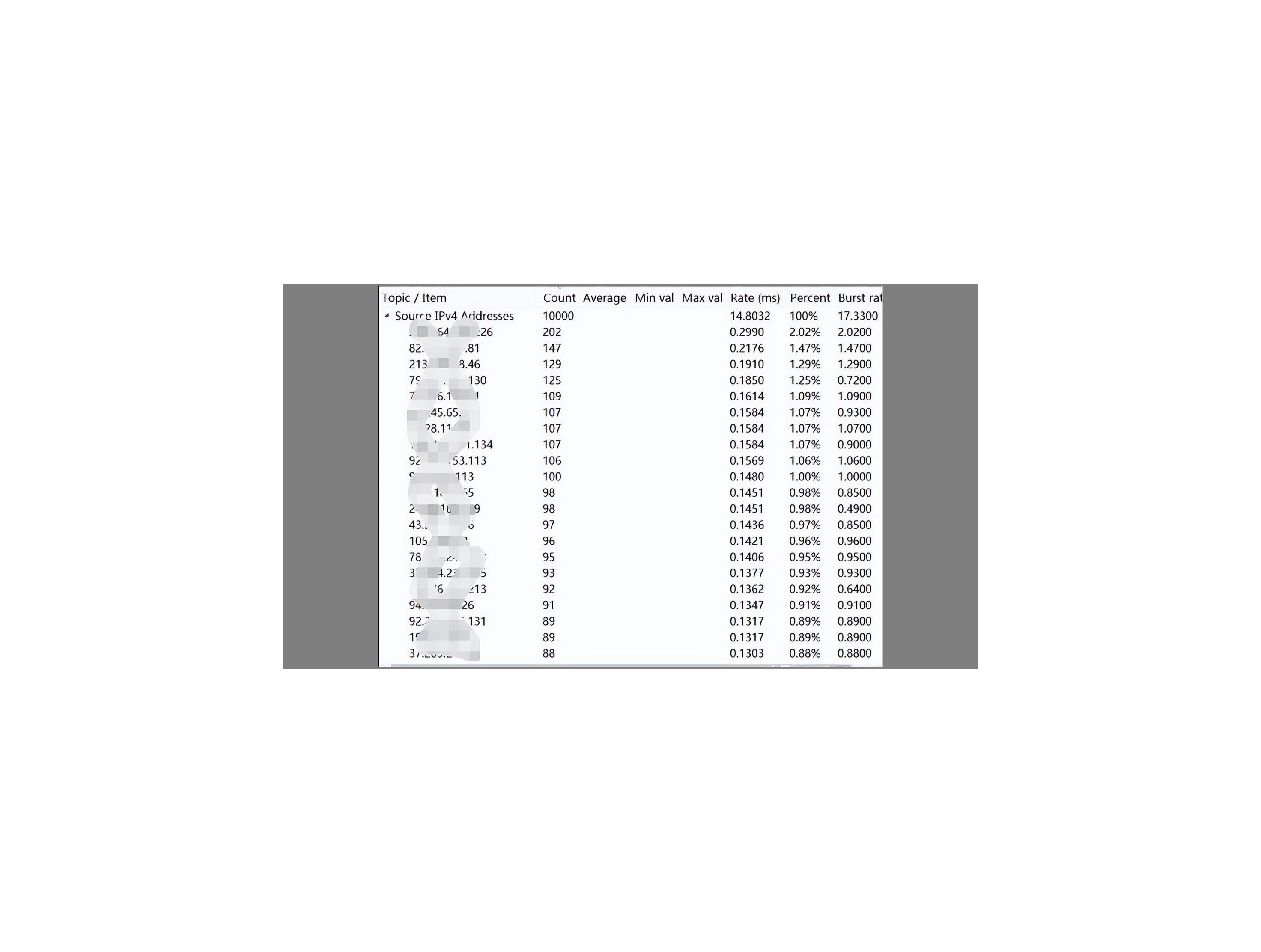 高防cdn如何防御ddos攻击,防御ddos攻击的几大有效方法