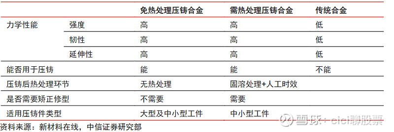 一体化压铸原创,一体式大压铸机