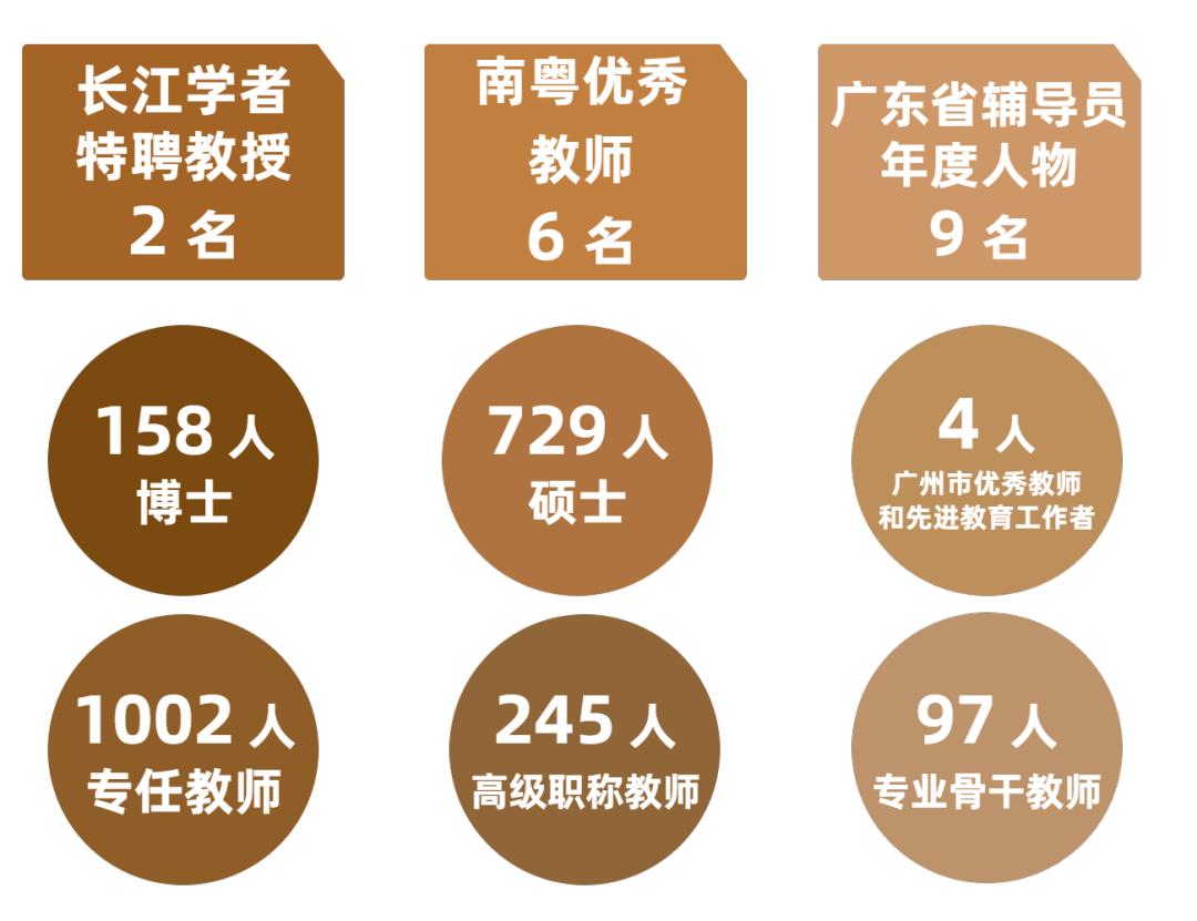 你好这里是成都,广州商学院校园