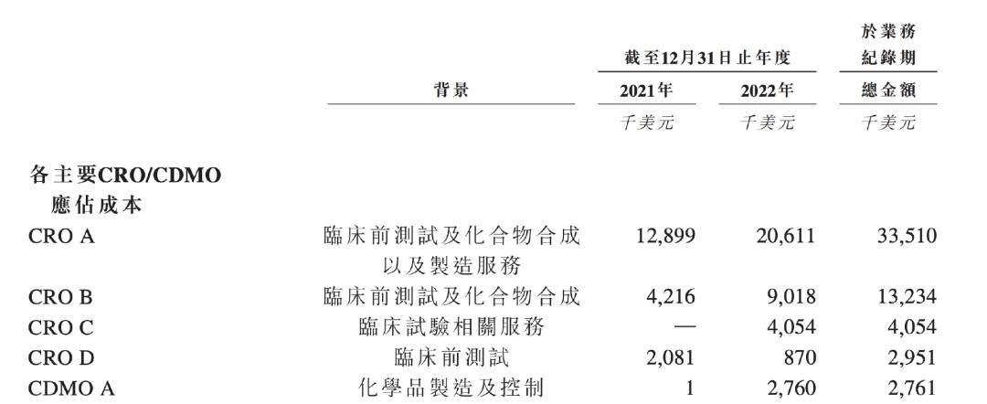 国内ai制药龙头英矽智能,ai制药概念股英矽智能
