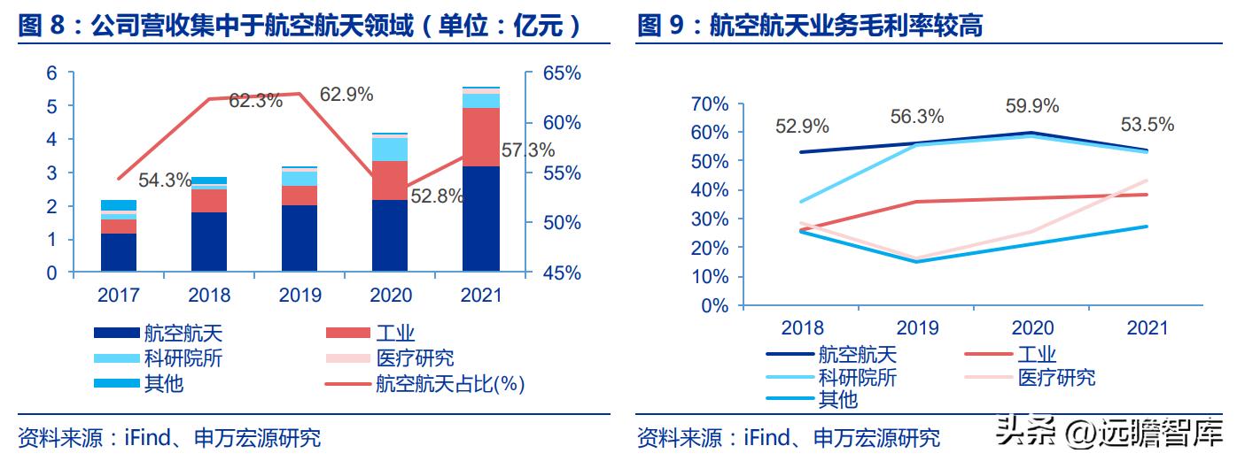 金属增材制造厂,金属增材制造概念股