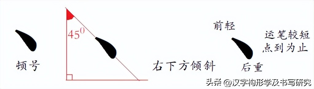 规范字入门基本笔画例字,规范笔画书写是写好字的前提