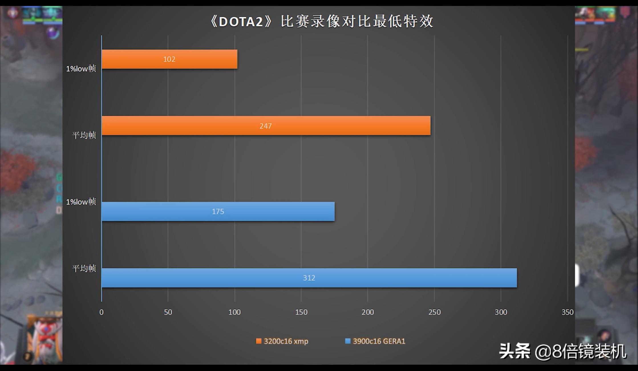 网络游戏内存超频提升大不大,内存超频对3a游戏的提升