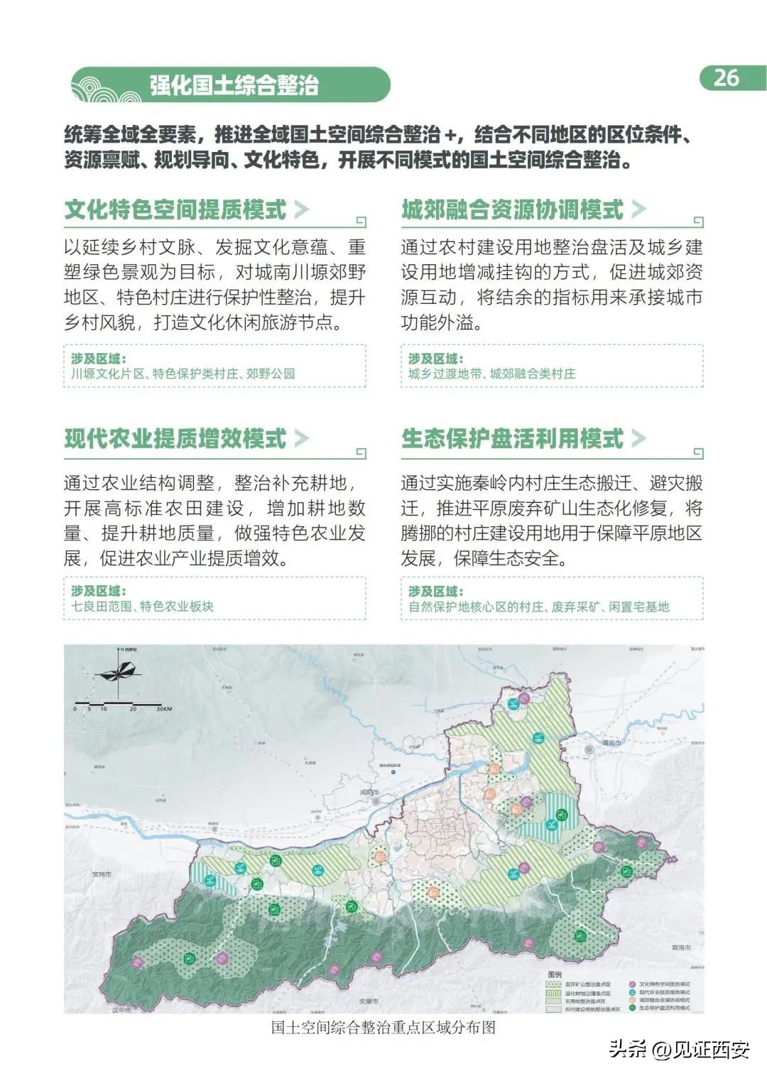 2022-2035西安国土空间规划,西安国土规划2020-2035主城区范围