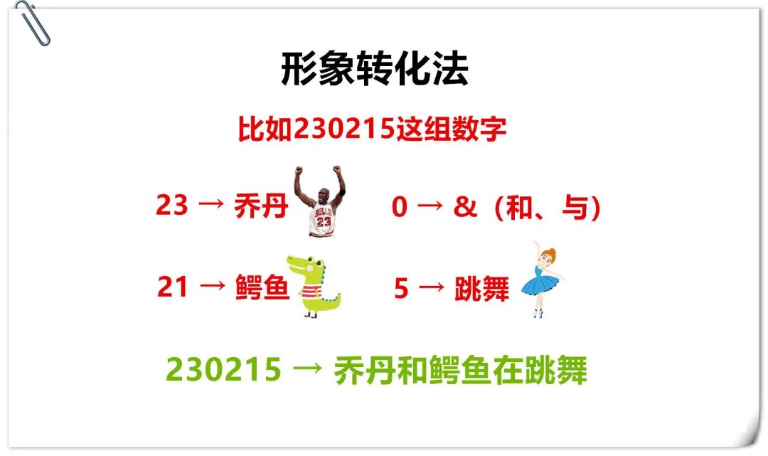 数字编码记忆法如何运用,数字编码记忆法视频教程