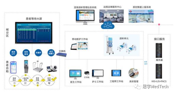 科创板上市血制品公司,血液净化上市国内公司