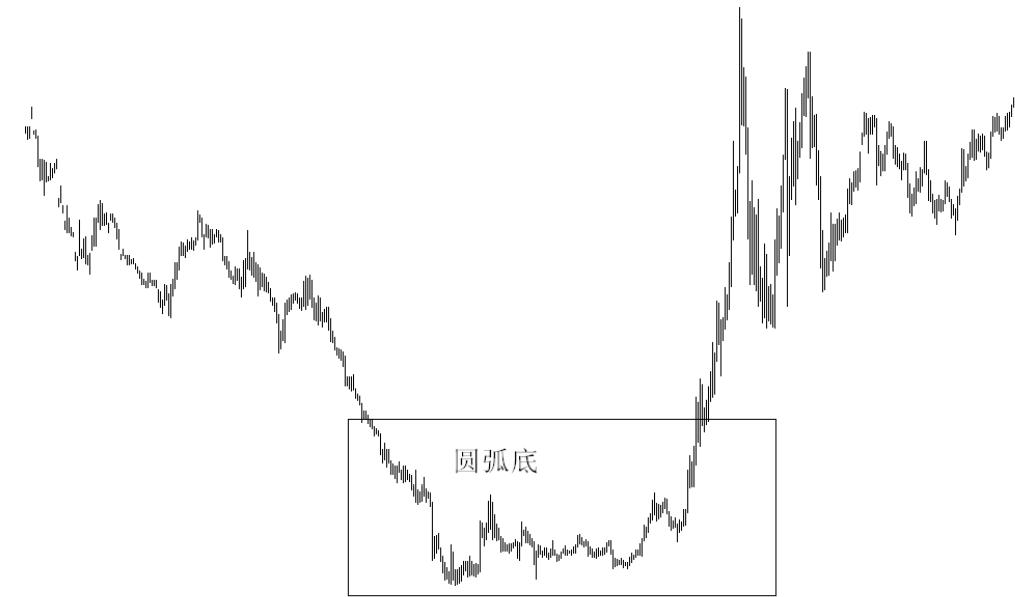 外汇交叉盘如何解套,外汇交叉盘好做