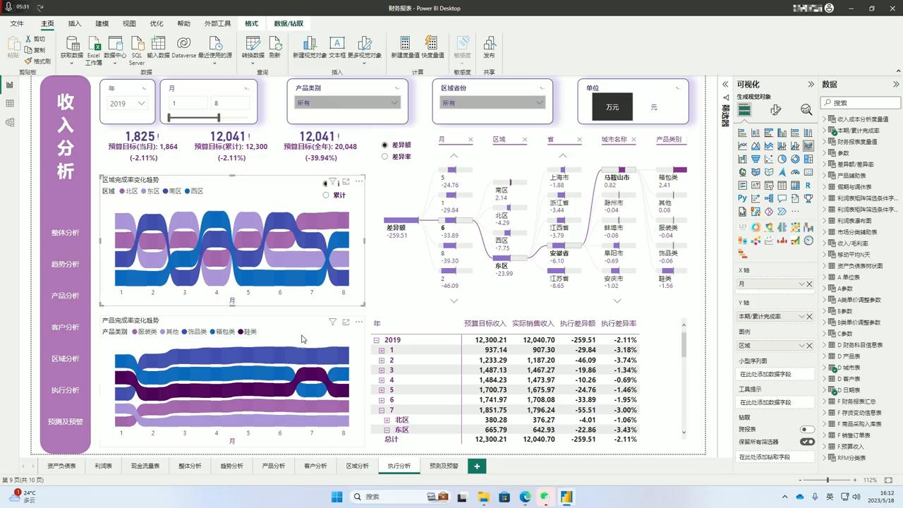 怎么做预算完成分析,企业预算分析技巧
