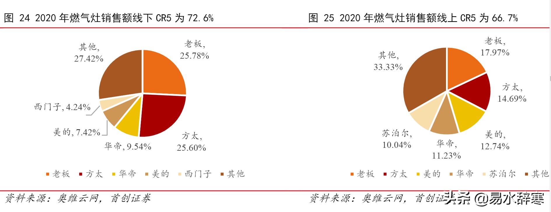 家电巨头美的今年业绩怎么样,美的在全球小家电行业算第几