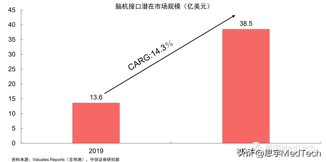 未来的脑机接口技术,全球脑机接口top20