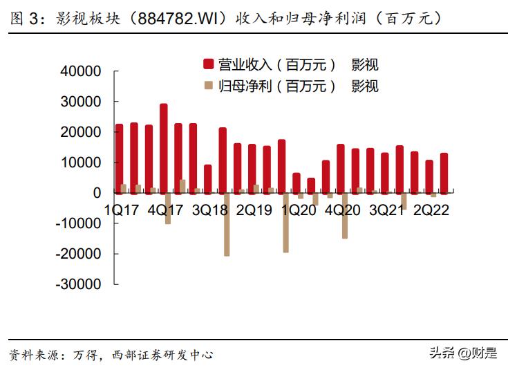 文化传媒行业趋势总结,传媒行业2023年