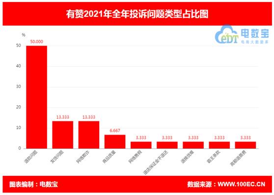 有赞最新投诉案件,有赞投诉处理的路径