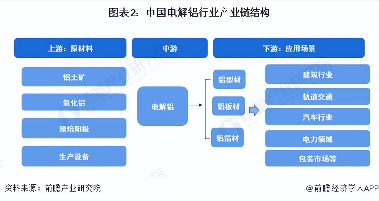 2022年中国电解铝行业产能排行榜,2023年中国电解铝产能