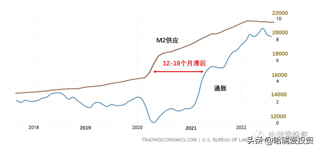 美国股市加息周期表最新,牛市应对美国加息